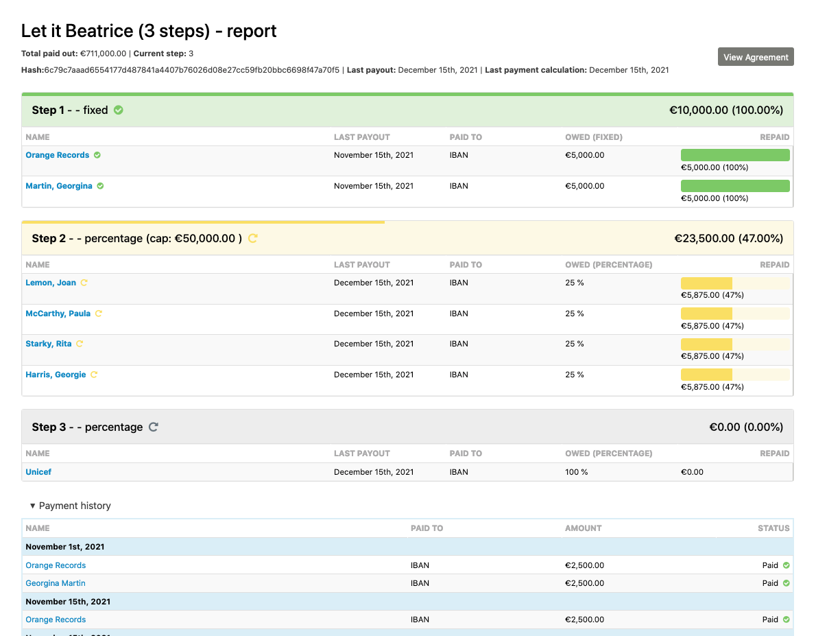 Revenue Share agreemenet report